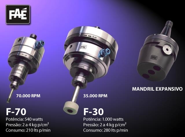 Cabeçotes de alta rotação